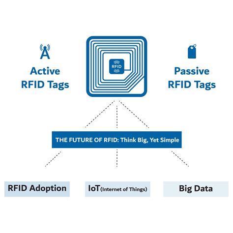 active rfid tag for tracking|rfid tags active vs passive.